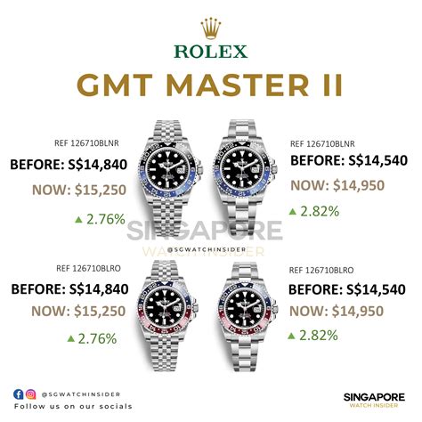 cheapest rolex watch price in singapore|rolex singapore price list 2023.